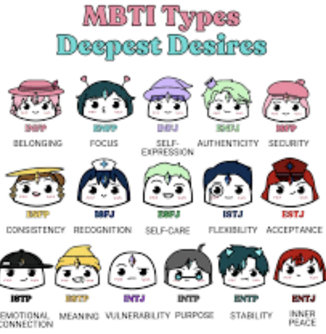 شرح شخصيات MBTI